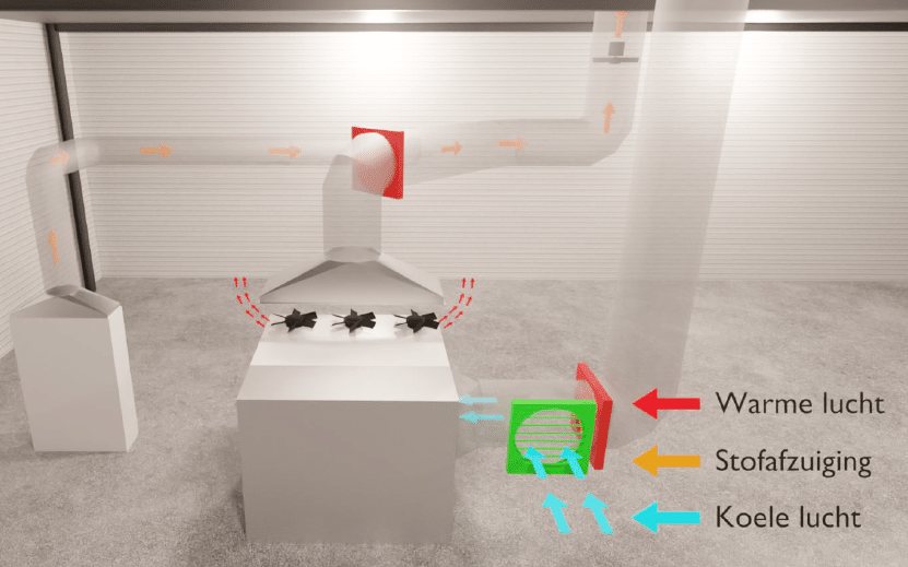 Machine Cooling verbetert werkklimaat Tummers